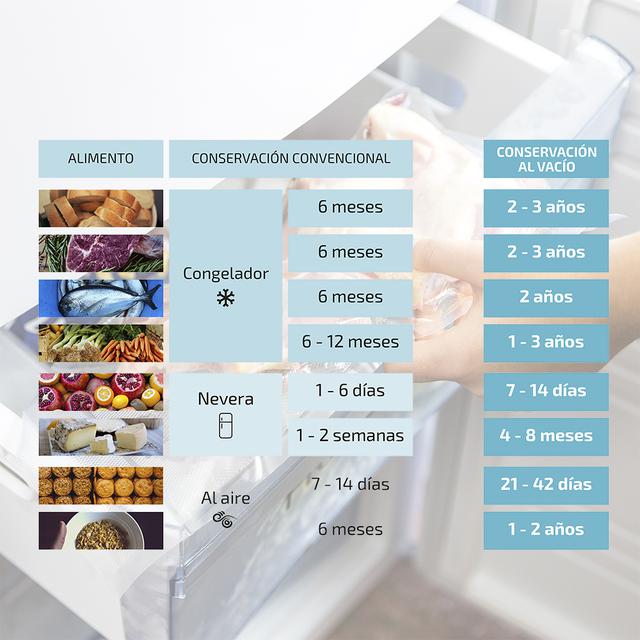 Macchina Sottovuoto Sealvac Steel. Pressione di 0,9 bar, 712 mmHg, include 5 Sacchetti e rotolo goffrato, 120 W