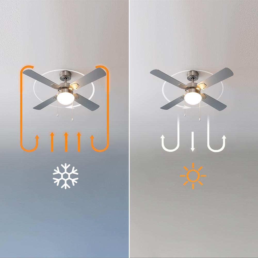 Función verano invierno del Cecotec EnergySilence Aero 450