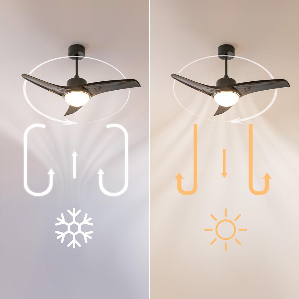 Función verano invierno del ventilador Cecotec EnergySilence Aero 470