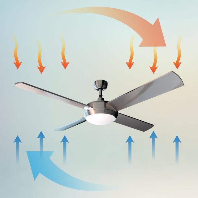 Ventilateur de plafond EnergySilence Aero 570