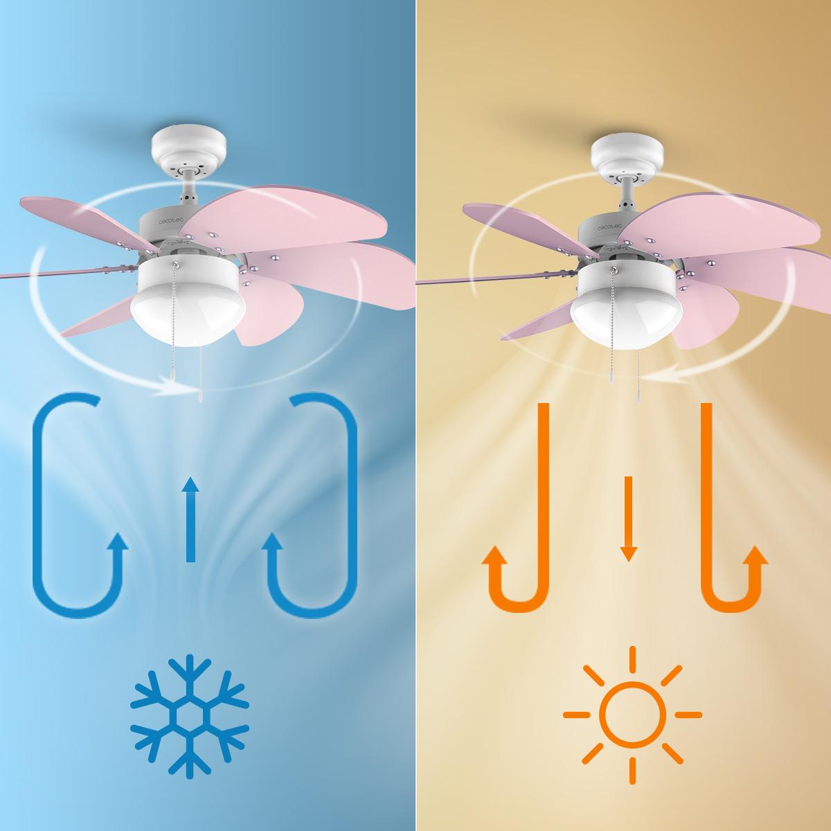 Función verano invierno del ventilador Cecotec EnergySilence Aero 3600 Vision Purple