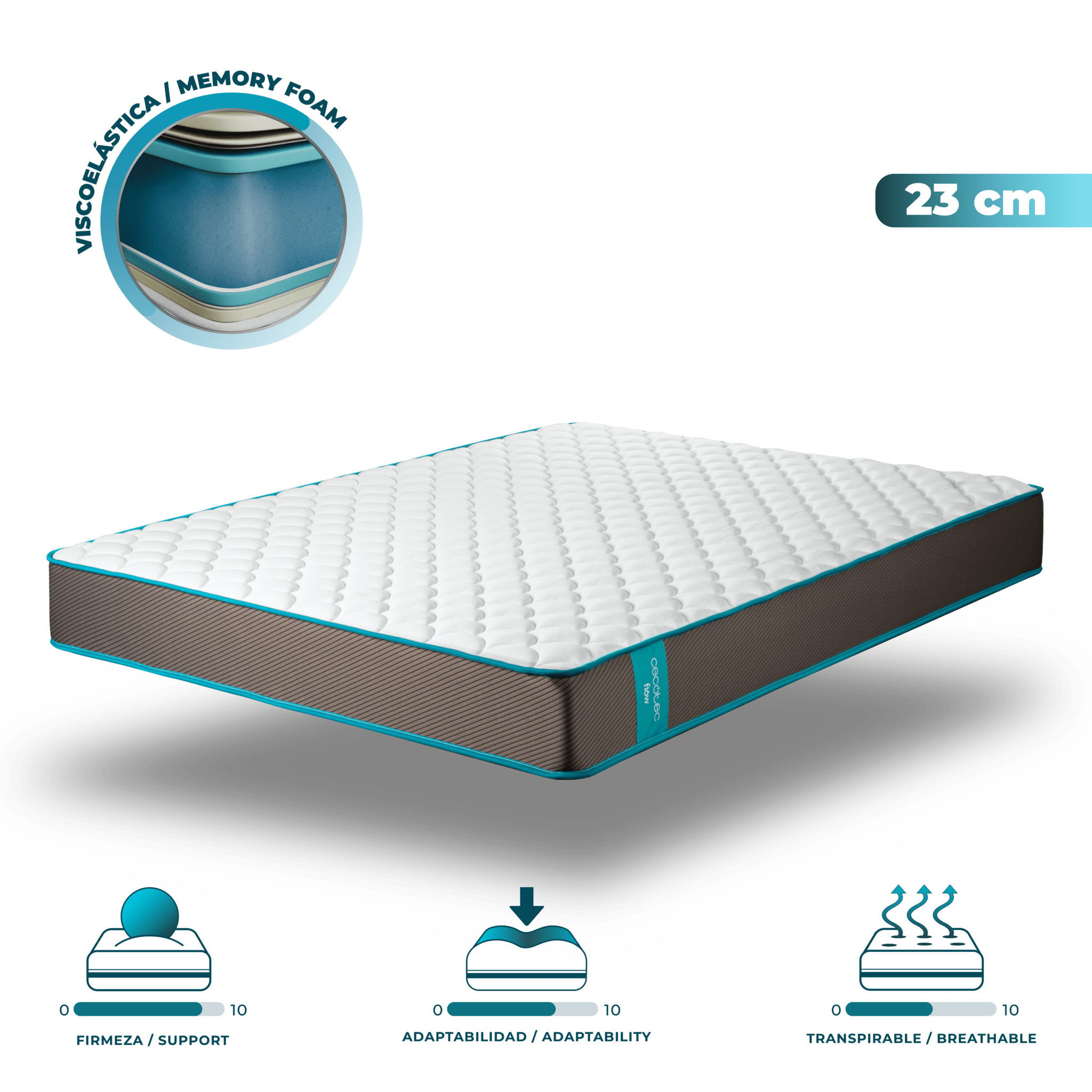 Viscoelástico VisComfort+ Flow PureVital 2990