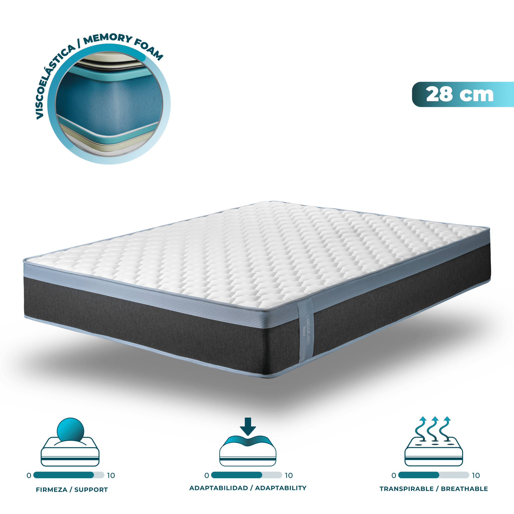 Viscoelástico ViscoSense Flow PureVital 4990