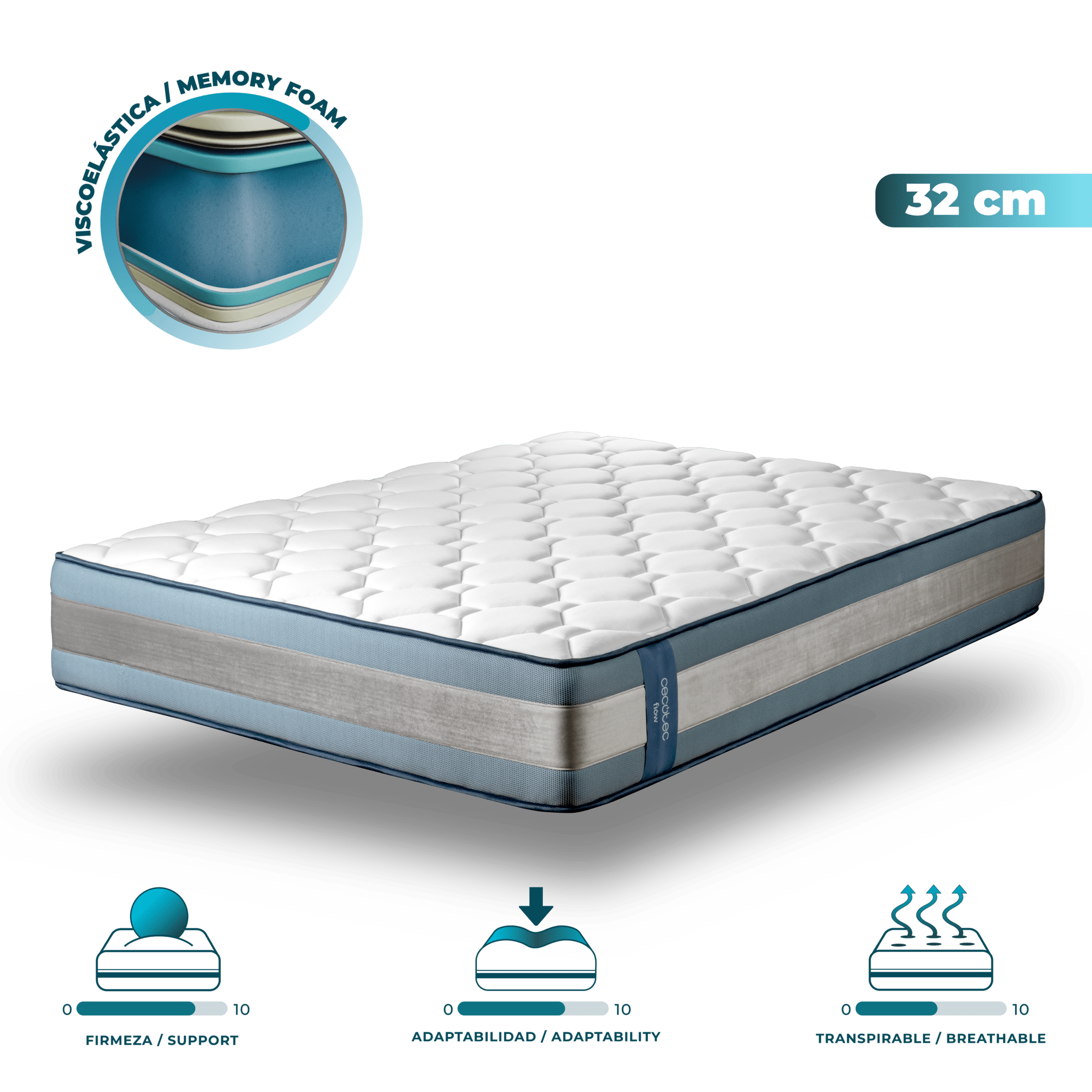 ViscoSense Flow PureVital 5990 Viscoélastique