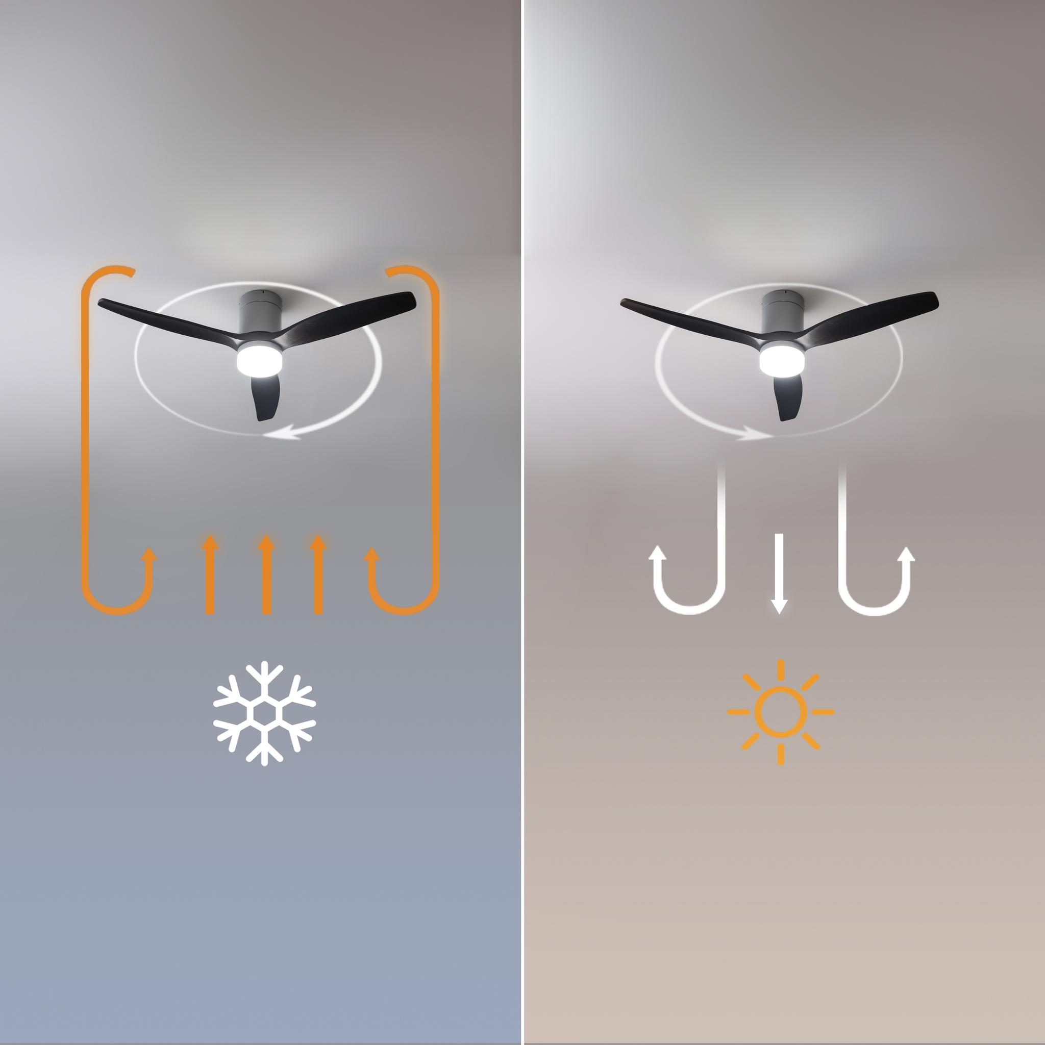 Modo invierno verano del ventilador Cecotec EnergySilence Aero 5600 Aqua IronBlack Connected
