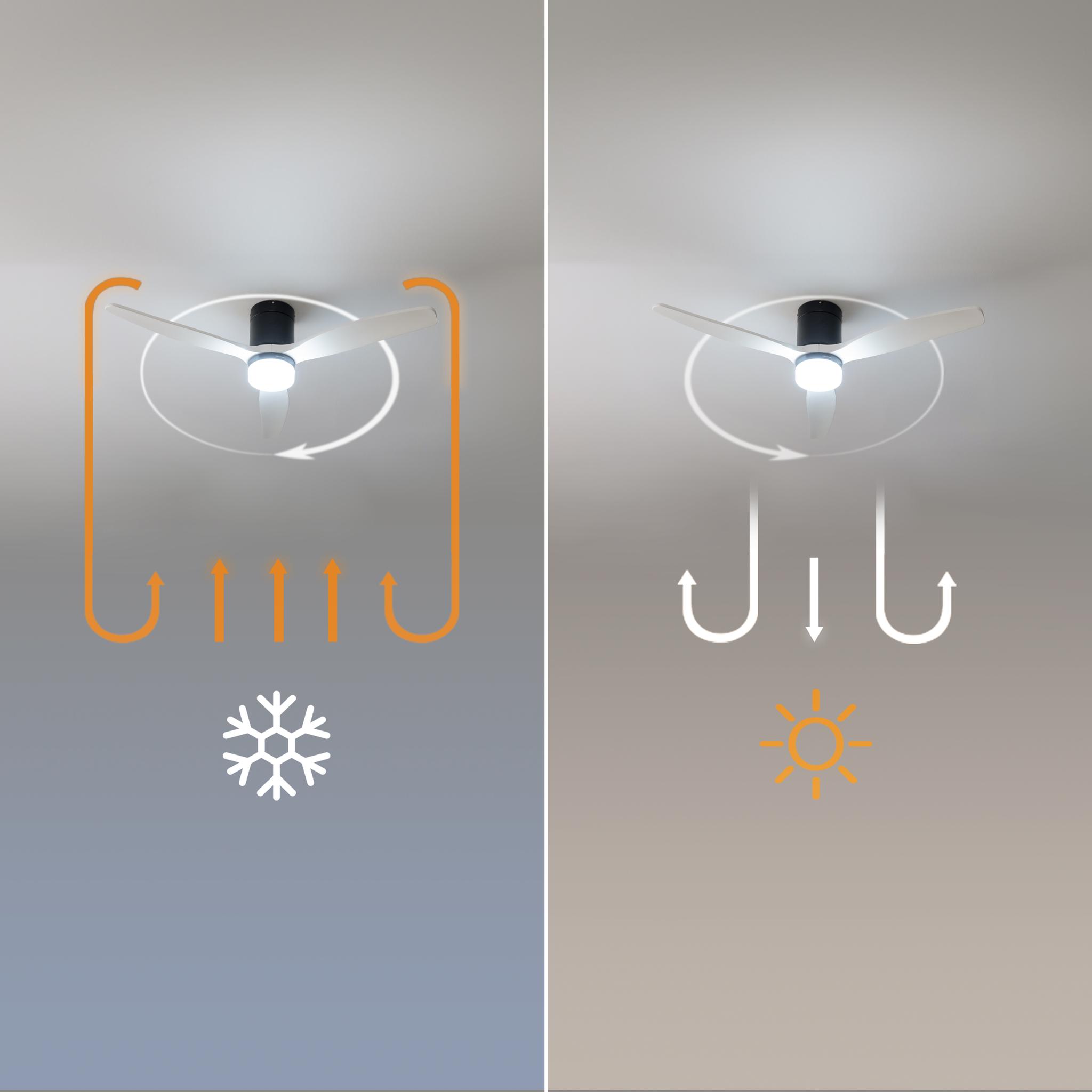 EnergySilence Aero 5600 Aqua White&Black Connected Ventilador de techo