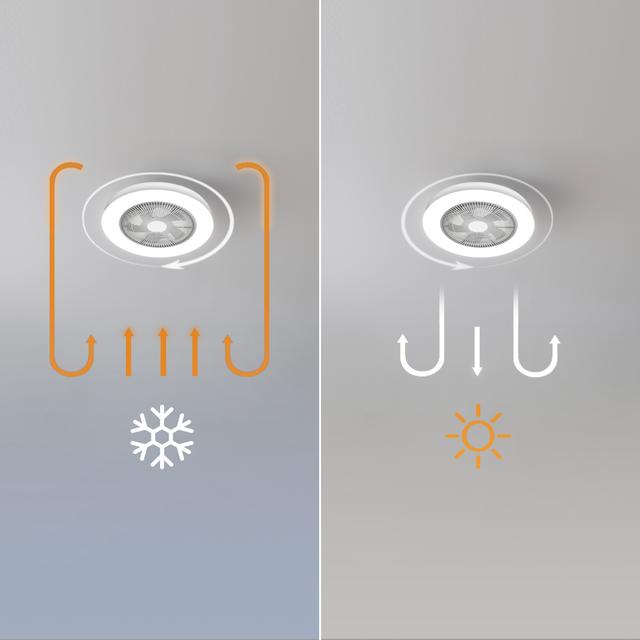 EnergySilence LampAero 600 InsideWhite Ventilador de techo de diseño con motor DC , con una potencia de 20W y luz LED de 40W , con 5 aspas de 20 pulgadas , control remoto, 3 velocidades, 3 tonalidades de luz disponibles, temporizador y modo winter/summer.