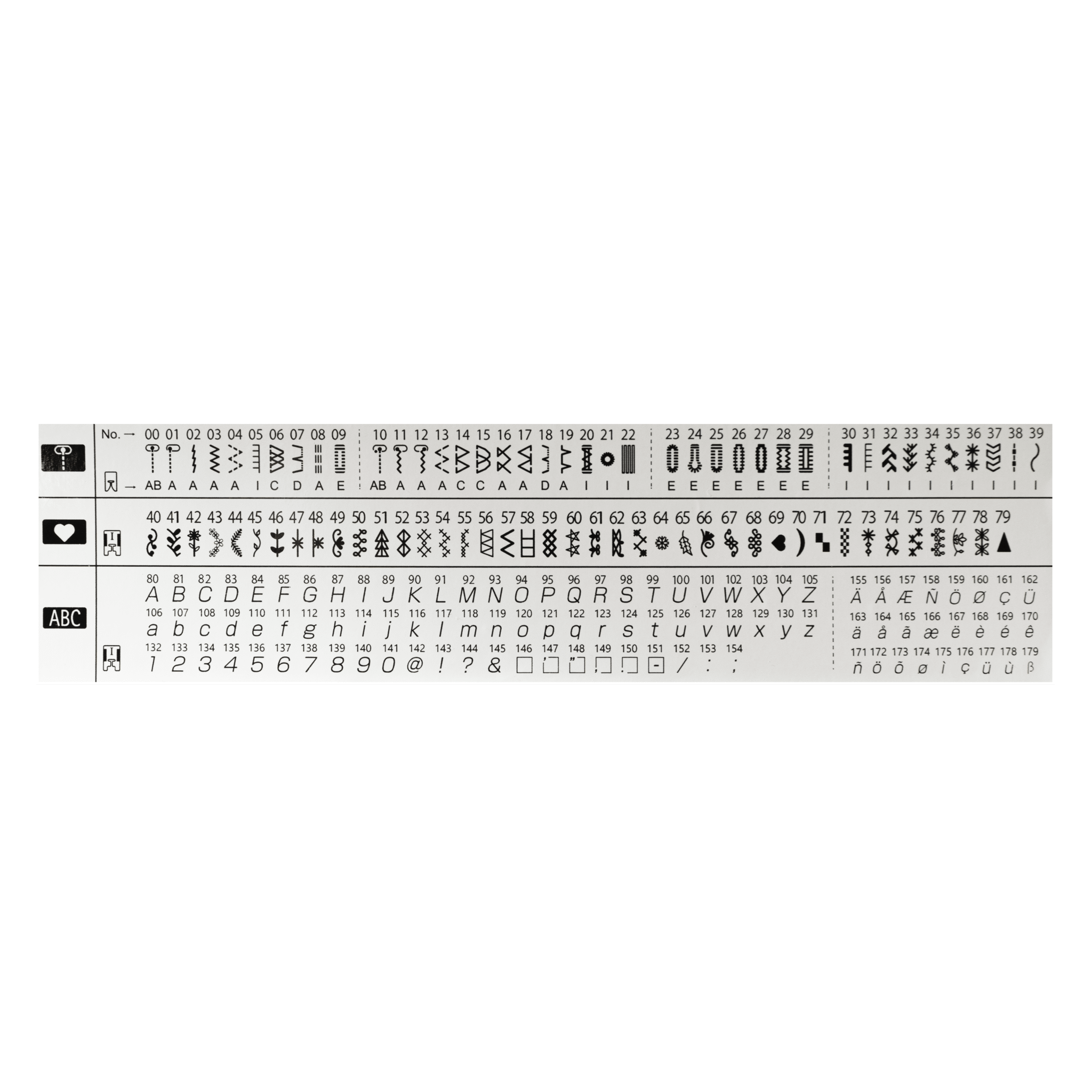 Tabla de puntadas de la Cecotec BelleCouture 36000 Control con letras números y puntadas decorativas
