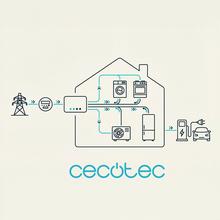 PIT&STOP SMART 7,4 kW CecoHome OCPP para vehículos eléctricos e híbridos enchufables. Monofásico, con balance de carga y conexión Tipo 2, cable de 5 m, compatible con instalaciones domésticas. Incluye 2 tarjetas RFID, control por app vía WiFi, integración OCPP y protección IP65. Cumple con estándares CE, FCC y RoHS.