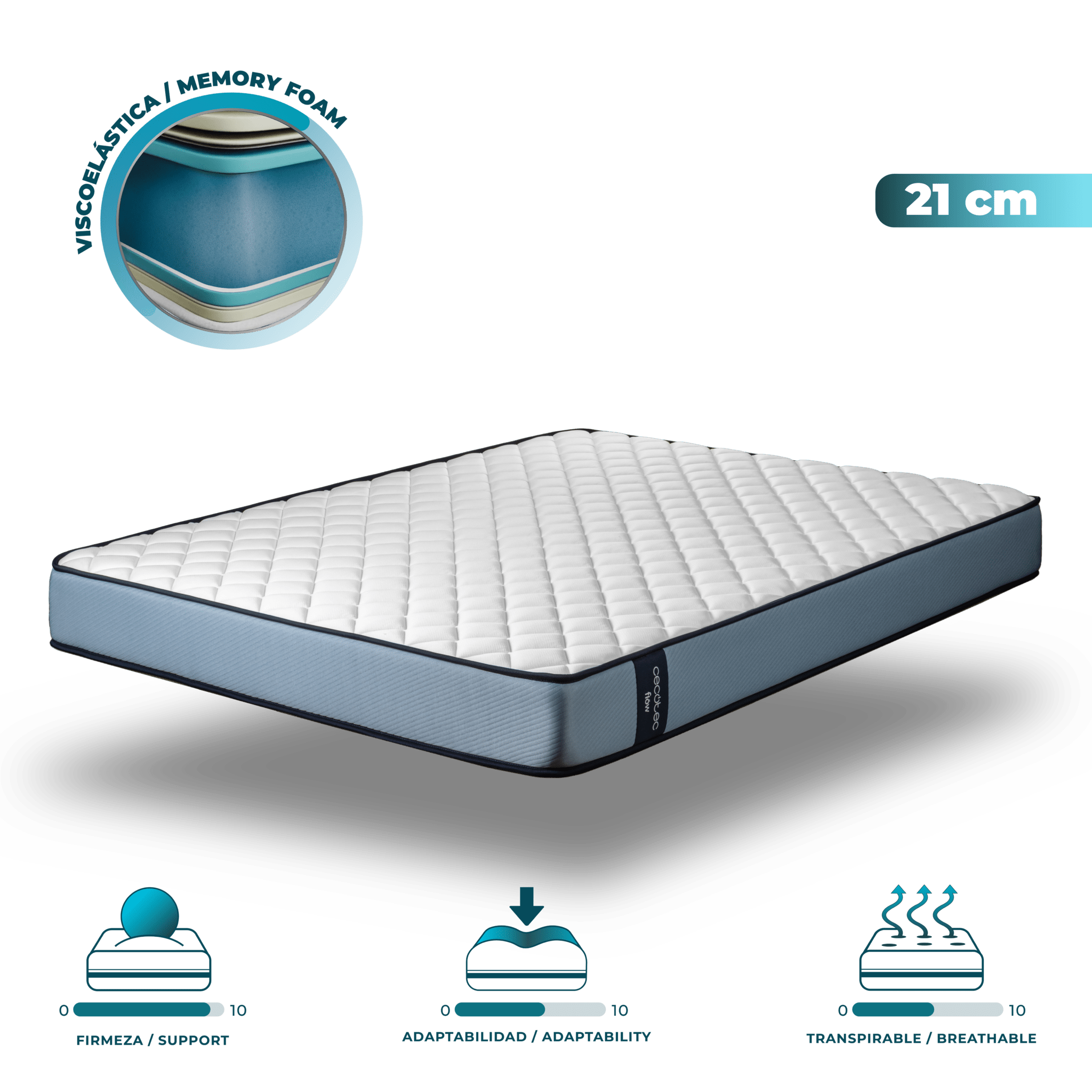 Matelas Flow ViscoCare 1900 en mousse à mémoire de forme haute ferme avec structure viscoélastique et multicouche de 21 cm