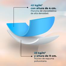Flow 1500 HealthConfort Materasso sanitario con nucleo in schiuma HR e strato viscoelastico. 15 cm di altezza. Copri sanitario a 90º impermeabile e lavabile. Traspirante. Barriera antimicrobica. Bassa infiammabilità. Articolare. Peso massimo utilizzatore 140 Kg.