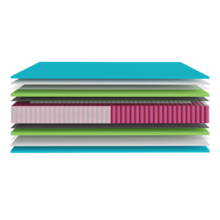 Flow Select Polar Colchón híbrido multicapa de núcleo de muelles ensacados AdaptCore y viscoelástica ReviFresh 40